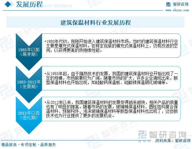 开元棋脾官网2023年中国建筑保温材料行业全景速览：契合碳中和节能大趋势行业发展(图3)