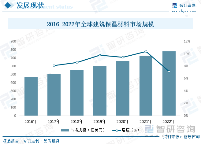 开元棋脾官网2023年中国建筑保温材料行业全景速览：契合碳中和节能大趋势行业发展(图6)