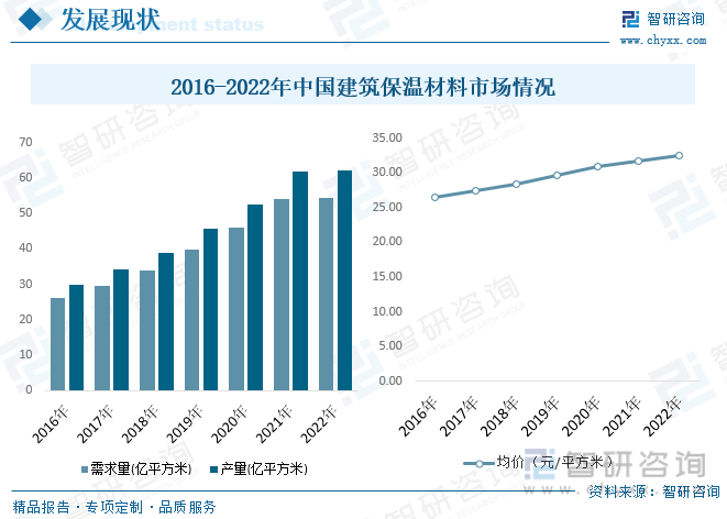 开元棋脾官网2023年中国建筑保温材料行业全景速览：契合碳中和节能大趋势行业发展(图7)