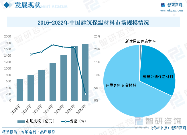 开元棋脾官网2023年中国建筑保温材料行业全景速览：契合碳中和节能大趋势行业发展(图8)