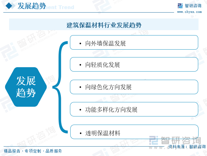 开元棋脾官网2023年中国建筑保温材料行业全景速览：契合碳中和节能大趋势行业发展(图10)