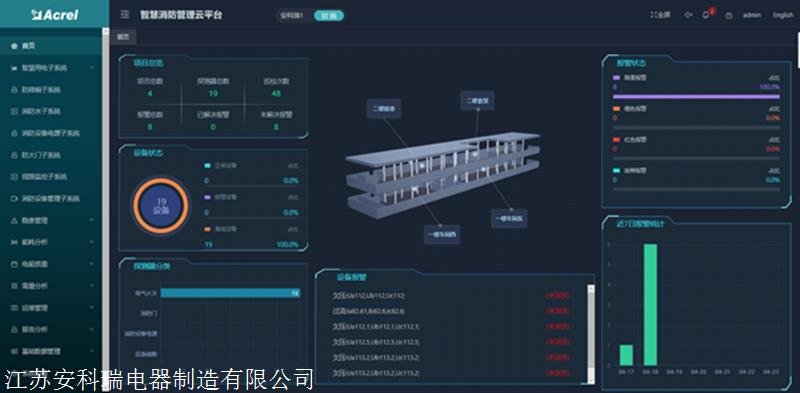 开元棋脾官网AcrelCloud-6800(图2)