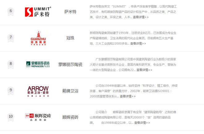 开元棋脾网站跑了5家建材市场总结10大知名瓷砖品牌最新报价100%无水分！(图2)