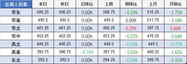 开元棋脾网站【建材价格】4月8日全国主要城市螺纹钢、水泥、混凝土、砂石价格表(图4)