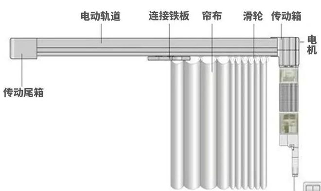 开元棋脾网站师傅建议安装窗帘盒原来还有这些好处啊？现在知道还不晚(图16)