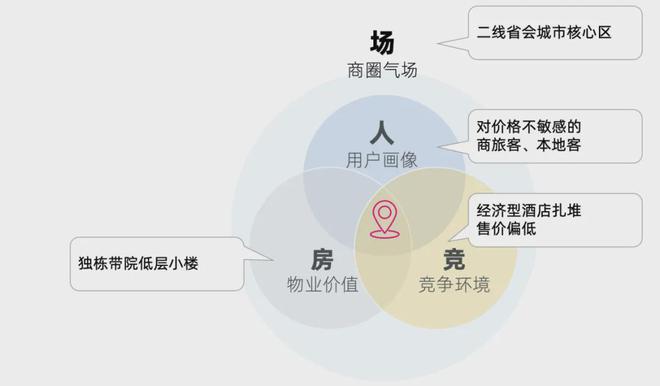 开元棋脾酒店赔钱的秘密(图4)