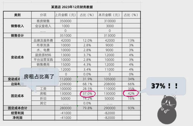 开元棋脾酒店赔钱的秘密(图3)