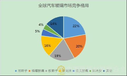 开元棋脾建材全球重点建材企业市场份额简要分析(图2)