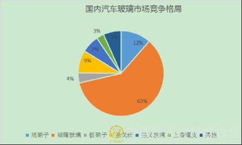 开元棋脾建材全球重点建材企业市场份额简要分析(图3)