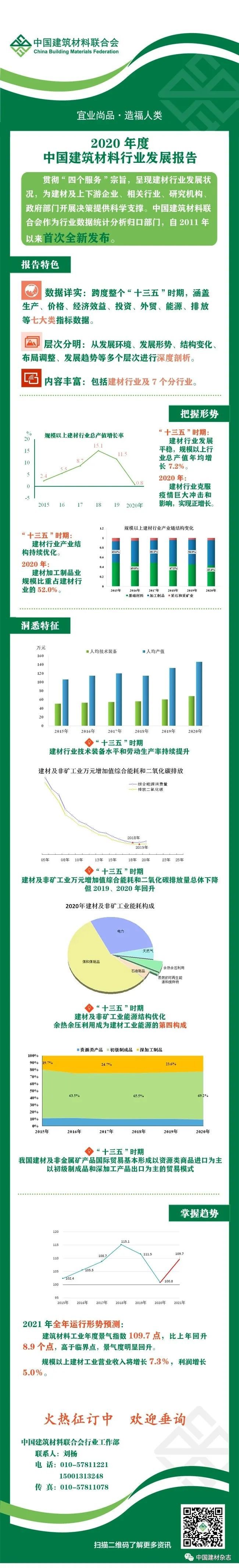 开元棋脾官网中国建筑材料联合会时隔十年再次发布建材行业年度发展报告(图3)