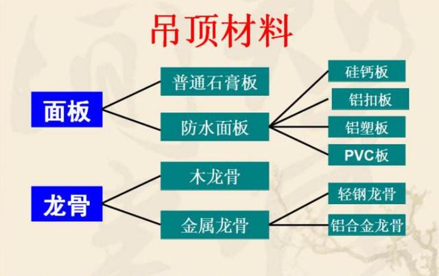 开元棋脾网站干货分享：装修材料价格大全+材料计算公式！拿到就能用收藏！(图2)