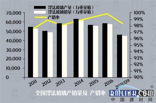 开元棋脾建材干货 2017中国家居建材行业数据报告(图5)