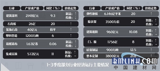 开元棋脾建材干货 2017中国家居建材行业数据报告(图2)