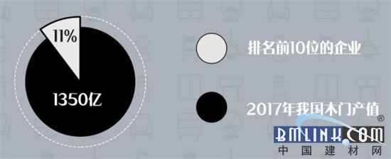 开元棋脾建材干货 2017中国家居建材行业数据报告(图3)