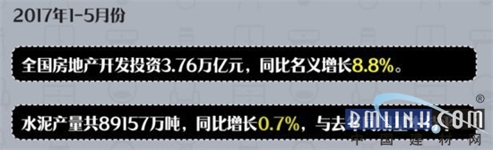 开元棋脾建材干货 2017中国家居建材行业数据报告(图4)