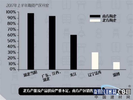 开元棋脾建材干货 2017中国家居建材行业数据报告(图6)