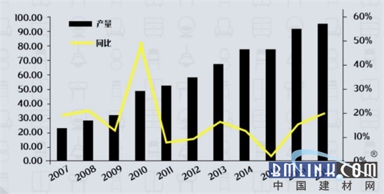 开元棋脾建材干货 2017中国家居建材行业数据报告(图9)