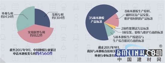 开元棋脾建材干货 2017中国家居建材行业数据报告(图8)