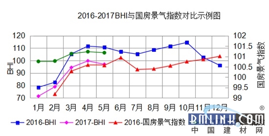 开元棋脾建材干货 2017中国家居建材行业数据报告(图7)