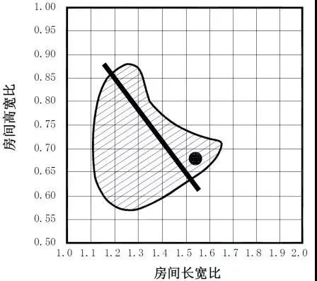 开元棋脾建材家庭影院装修就是强吸音？贴满吸音板？原来很多人都搞错了(图5)