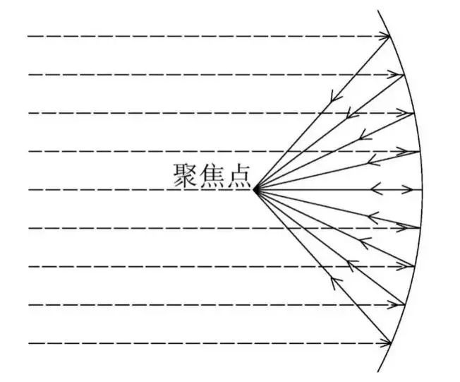 开元棋脾建材家庭影院装修就是强吸音？贴满吸音板？原来很多人都搞错了(图8)