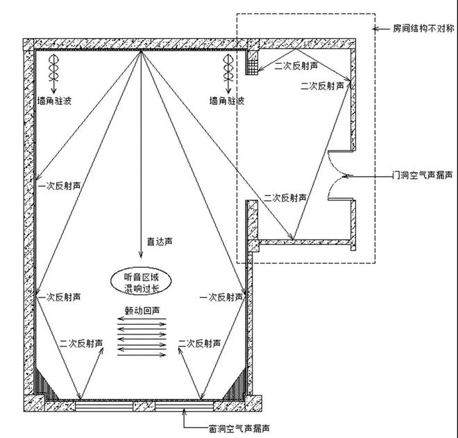 开元棋脾建材家庭影院装修就是强吸音？贴满吸音板？原来很多人都搞错了(图7)