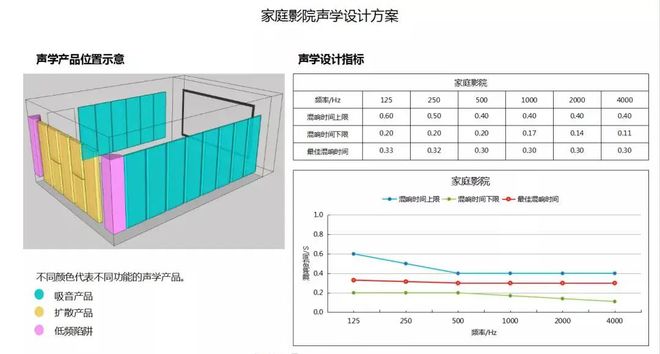 开元棋脾建材家庭影院装修就是强吸音？贴满吸音板？原来很多人都搞错了(图11)