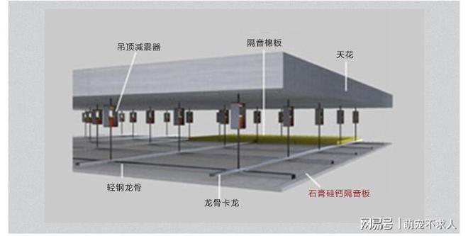 开元棋脾网站楼板薄隔音效果差怎么办？新房装修时这样做隔音才专业(图9)