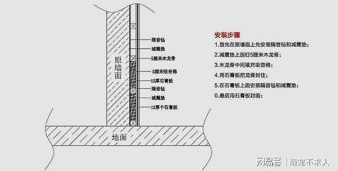 开元棋脾网站楼板薄隔音效果差怎么办？新房装修时这样做隔音才专业(图11)