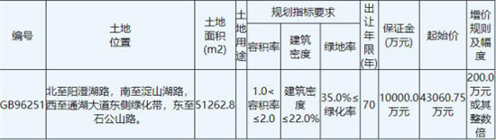 开元棋脾网站【建材网】点击收看一周资讯(图3)