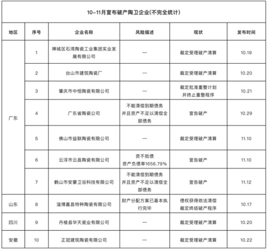 开元棋脾网站【建材网】点击收看一周资讯(图2)