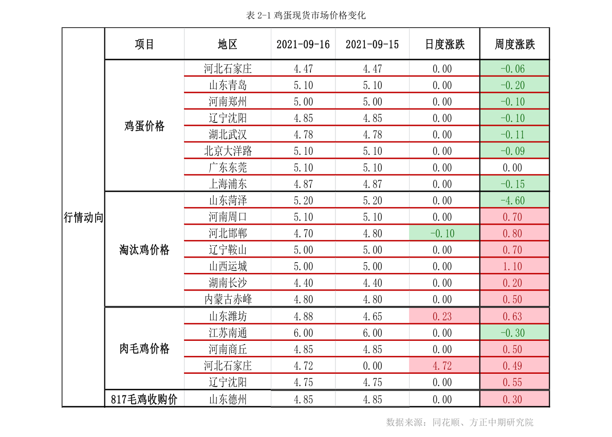 开元棋脾建材建材有哪些（建材品类有哪些）(图4)