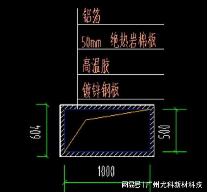 开元棋脾网站解剖防排烟风管防火包裹施工方案(图2)