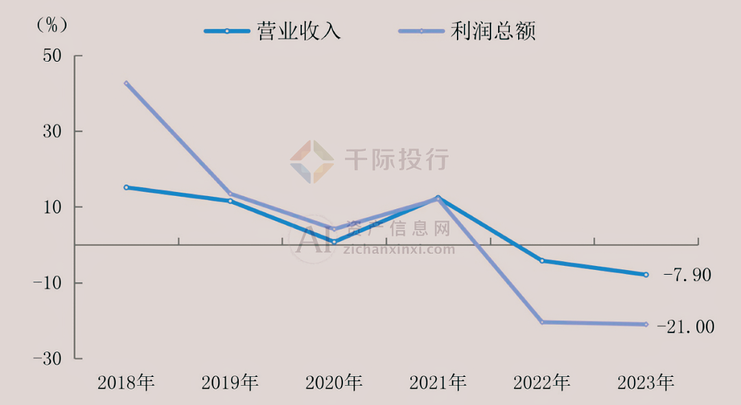 开元棋脾官网2024年中国建材行业研究报告(图2)