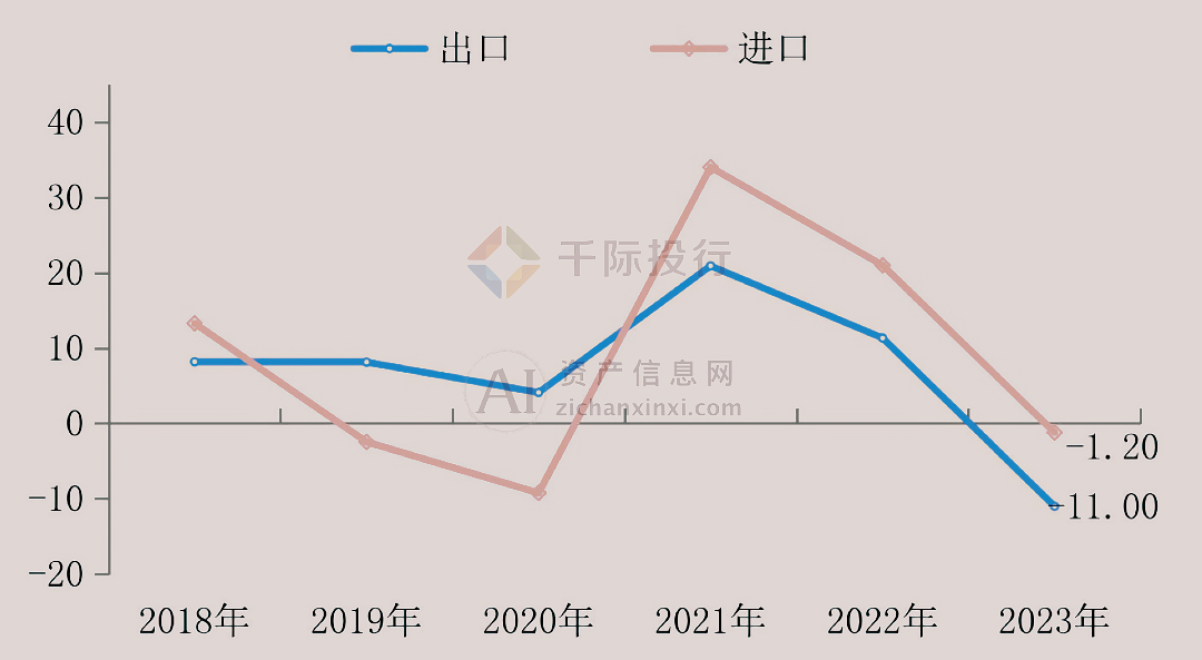 开元棋脾官网2024年中国建材行业研究报告(图3)