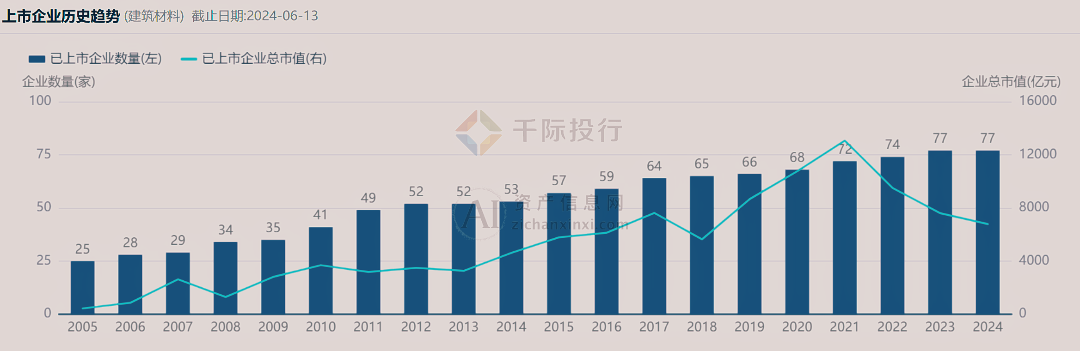 开元棋脾官网2024年中国建材行业研究报告(图6)