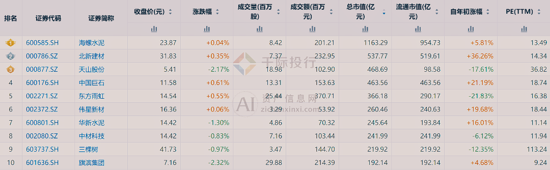 开元棋脾官网2024年中国建材行业研究报告(图5)