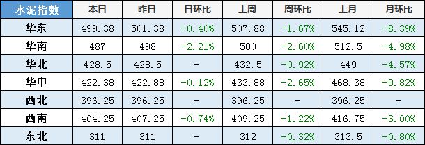 开元棋脾官网【建材价格】3月20日全国主要城市螺纹钢、水泥、混凝土、砂石价格表(图2)