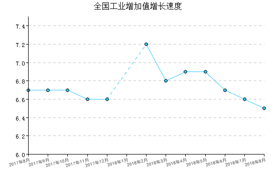 开元棋脾网站建材行业经济指数月报8月(图3)