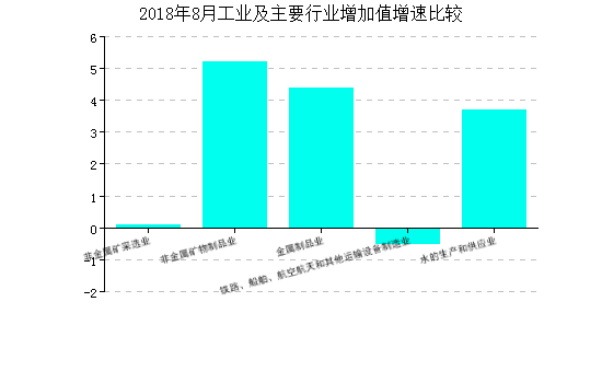 开元棋脾网站建材行业经济指数月报8月(图4)