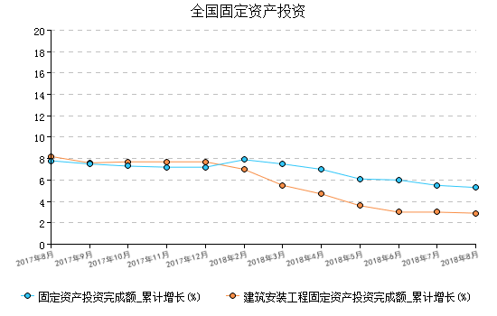 开元棋脾网站建材行业经济指数月报8月(图5)