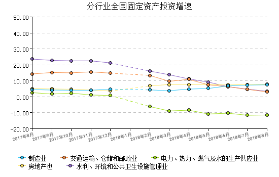 开元棋脾网站建材行业经济指数月报8月(图6)